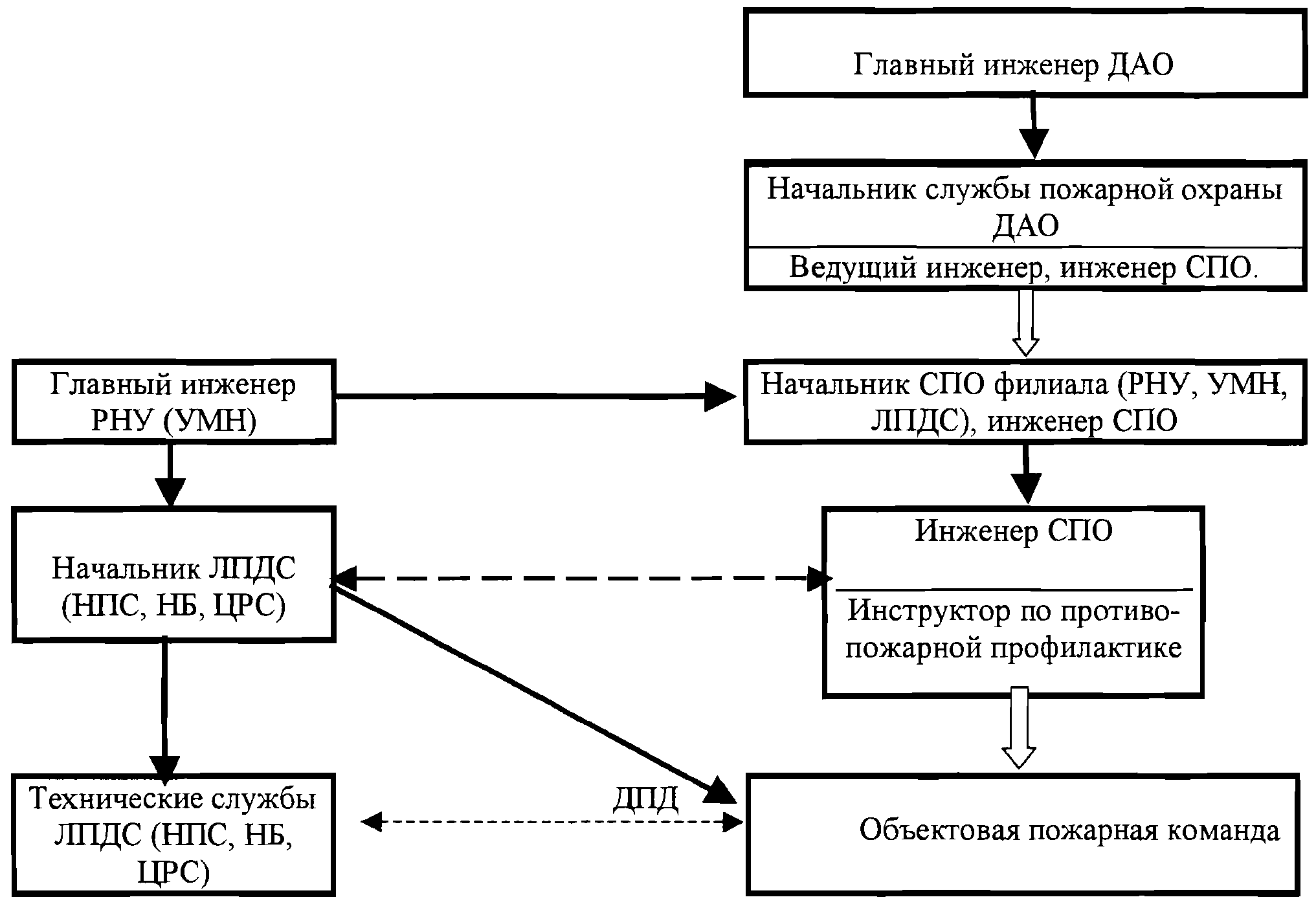 Схема