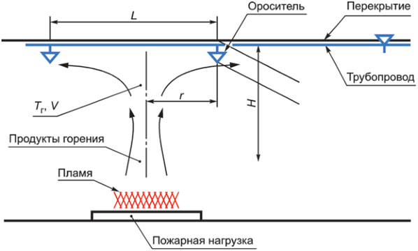 Рисунок 90